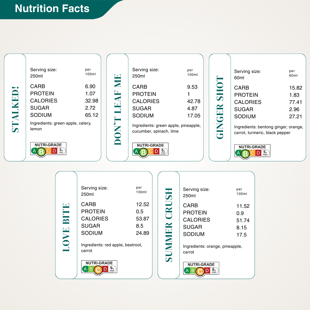 Stay Lean - Maintenance Pack (each week: 5 bottles + 2 shots)