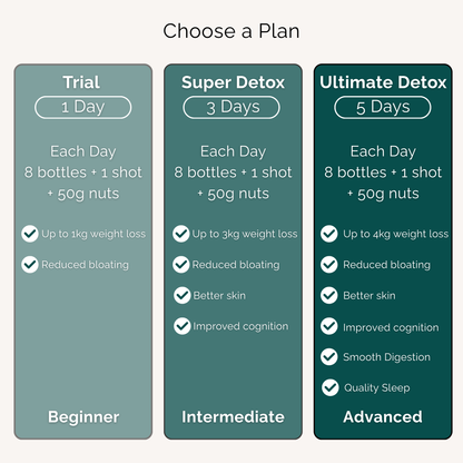 Slim & Glow: Superfood-Powered Detox with Vital Nutrients