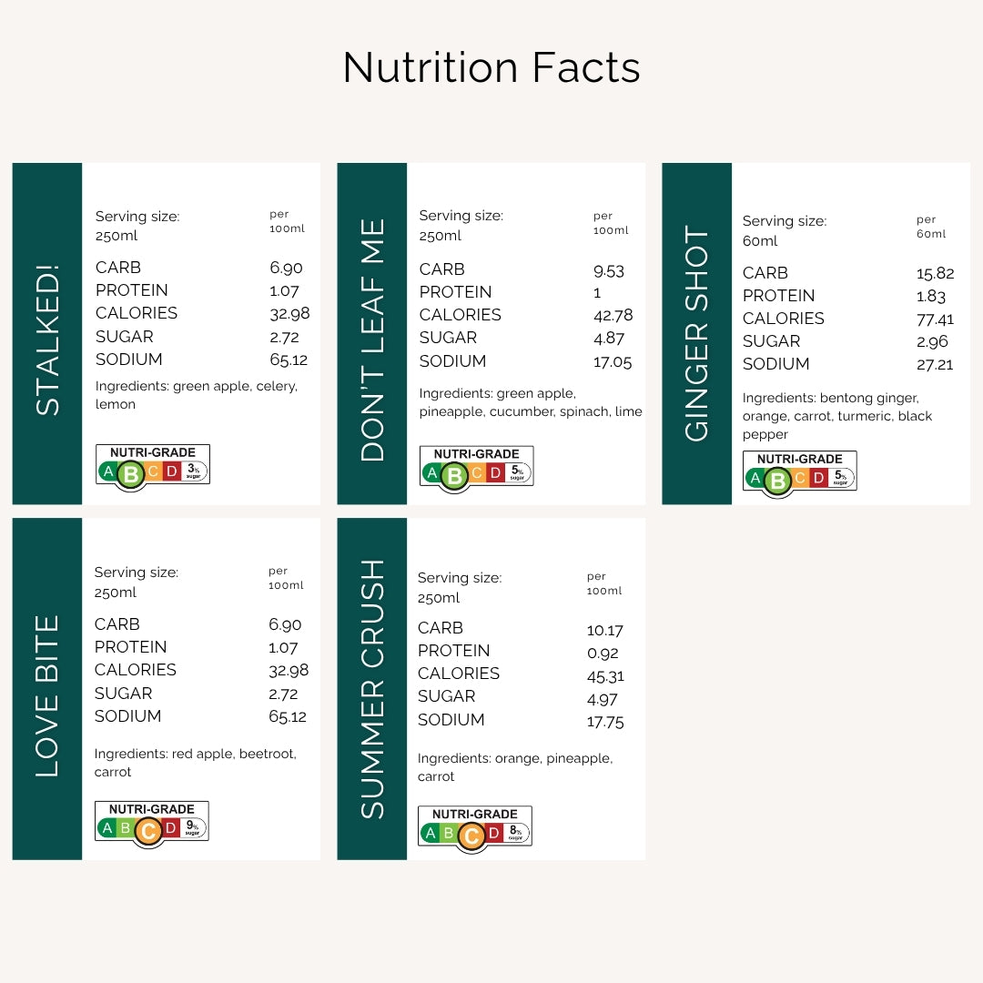 Slim & Glow: Superfood-Powered Detox with Vital Nutrients