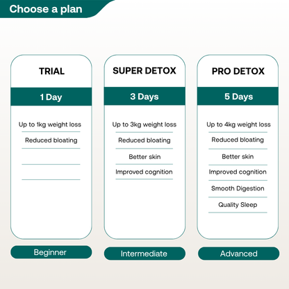 Slim & Debloat: Ultimate Superfood Detox