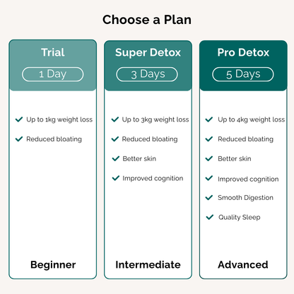 Slim & Debloat: Ultimate Superfood Detox