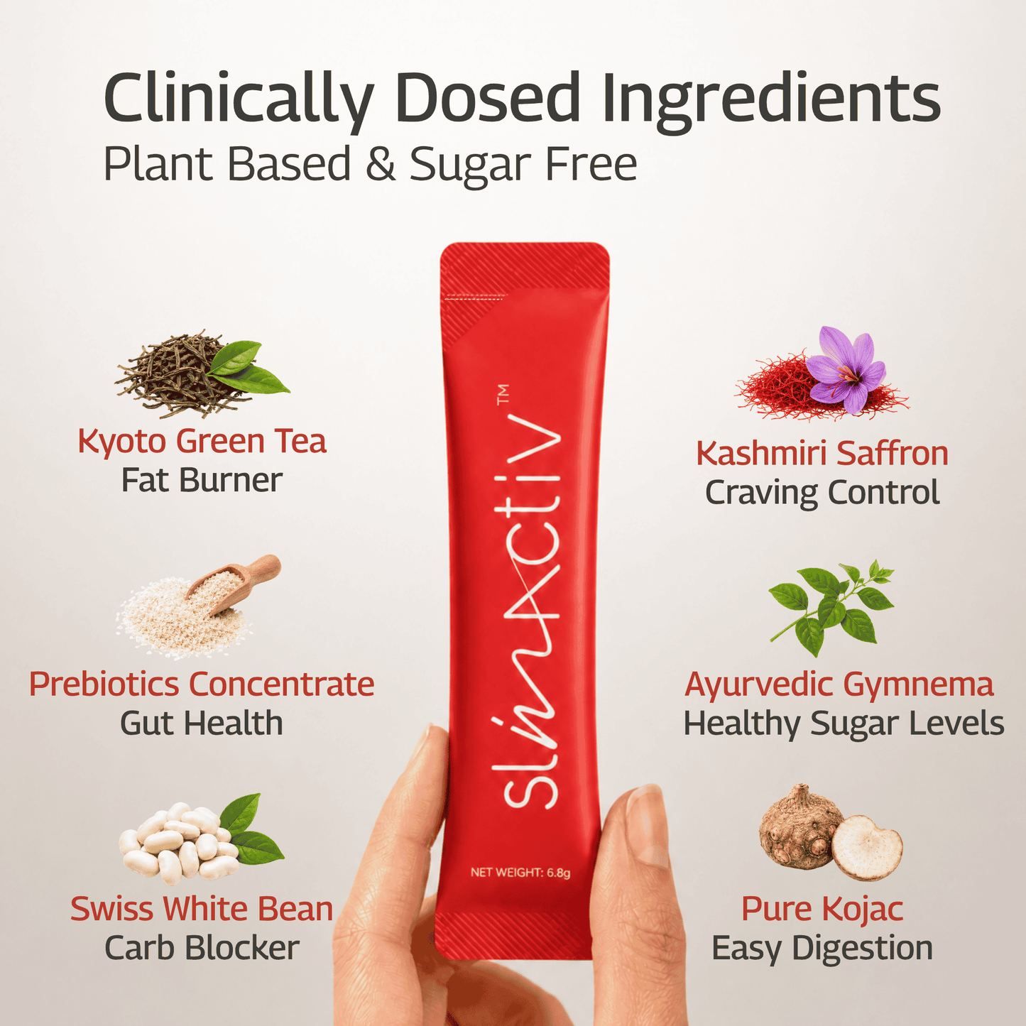 SlimActiv™ All-in-One Slim & Fast-Acting Debloat Formula